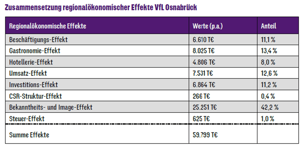 Tabelle1_Effekte.png Tabelle1_Effekte.png