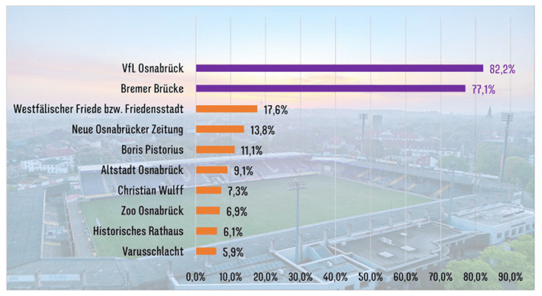 Tabelle1_Umfrage.png Tabelle1_Umfrage.png